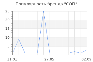 Популярность бренда COFI