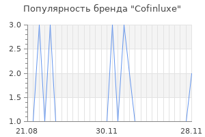 Популярность бренда cofinluxe