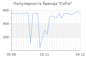 Популярность бренда Cofra