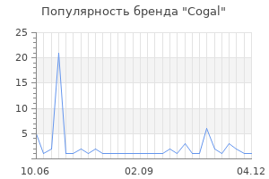 Популярность бренда cogal