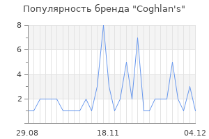 Популярность бренда coghlan s
