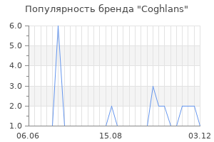 Популярность бренда coghlans