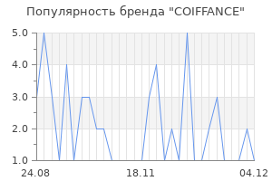 Популярность бренда coiffance