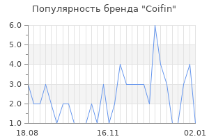 Популярность бренда coifin