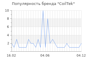 Популярность бренда coiltek