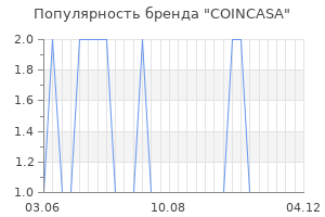 Популярность бренда COINCASA