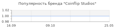 Популярность Coinflip Studios