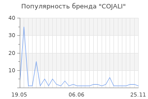 Популярность бренда cojali