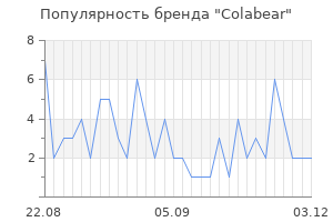 Популярность бренда colabear