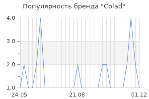 Популярность бренда colad