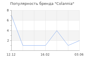 Популярность бренда Colannia