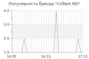 Популярность бренда colbert md