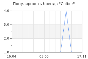 Популярность бренда Colbor