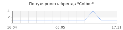Популярность Colbor