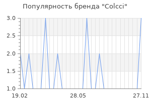 Популярность бренда colcci