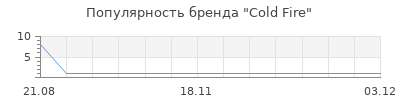 Популярность Cold Fire
