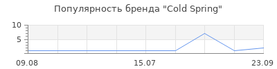 Популярность cold spring