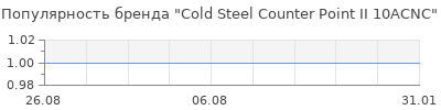 Популярность cold steel counter point ii 10acnc