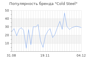Популярность бренда cold steel