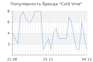 Популярность бренда cold vine