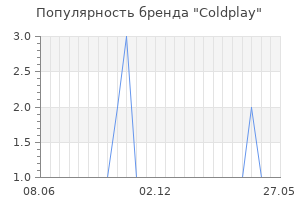 Популярность бренда Coldplay