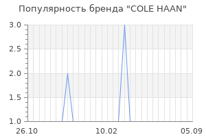 Популярность бренда cole haan