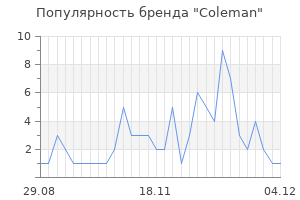 Популярность бренда coleman