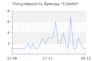 Популярность бренда coletto
