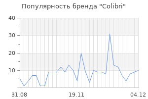 Популярность бренда colibri