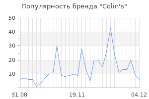 Популярность бренда colin s