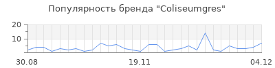 Популярность coliseumgres