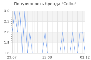 Популярность бренда colku