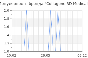 Популярность бренда collagene 3d medical