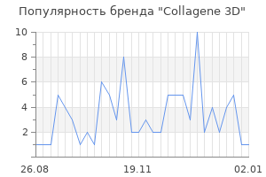 Популярность бренда collagene 3d