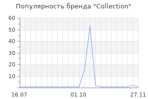 Популярность бренда collection