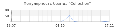 Популярность collection