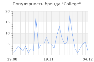 Популярность бренда college