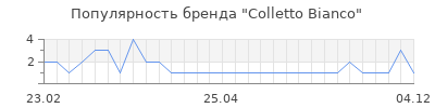 Популярность colletto bianco