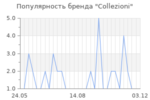 Популярность бренда collezioni