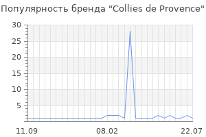 Популярность бренда Collies de Provence