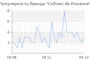 Популярность бренда collines de provence