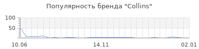 Популярность collins