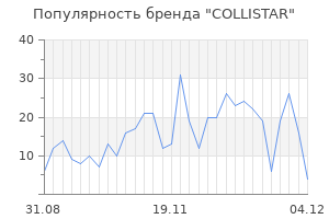 Популярность бренда collistar