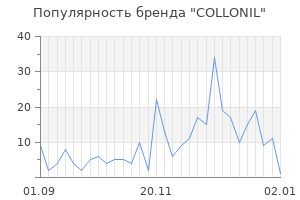 Популярность бренда collonil