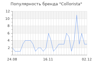 Популярность бренда collorista