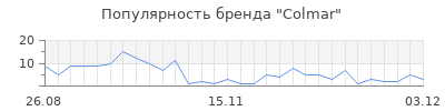 Популярность colmar