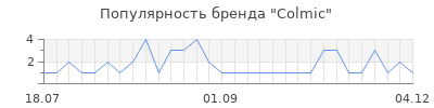 Популярность colmic