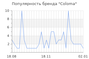Популярность бренда coloma