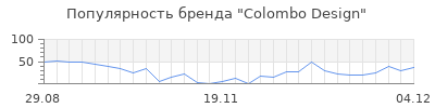 Популярность colombo design