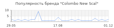 Популярность colombo new scal